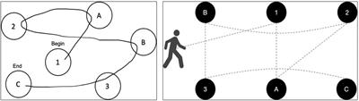 R2Play development: Fostering user-driven technology that supports return-to-play decision-making following pediatric concussion